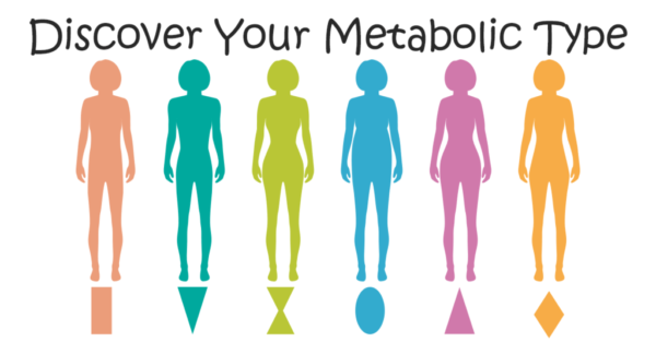 Metabolic Type Test – Emilia Belcheva